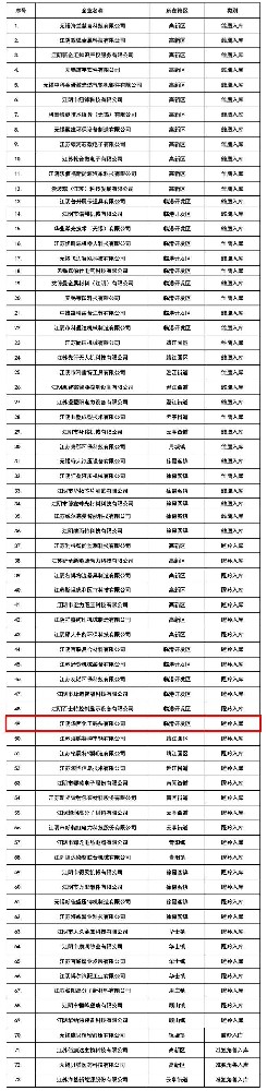 尊龙凯时旗舰厅